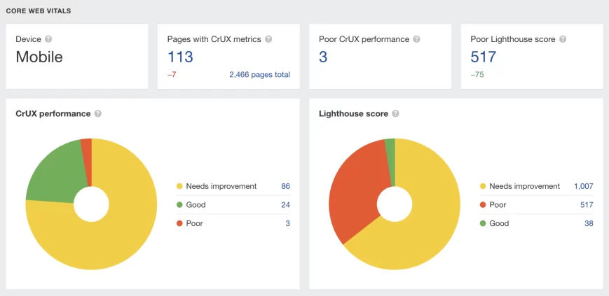 آشنایی با فاکتورهای نحوه رتبه بندی گوگل (38 فاکتور اثبات شده) 6 بررسی Core Web Vitals با Ahrefs