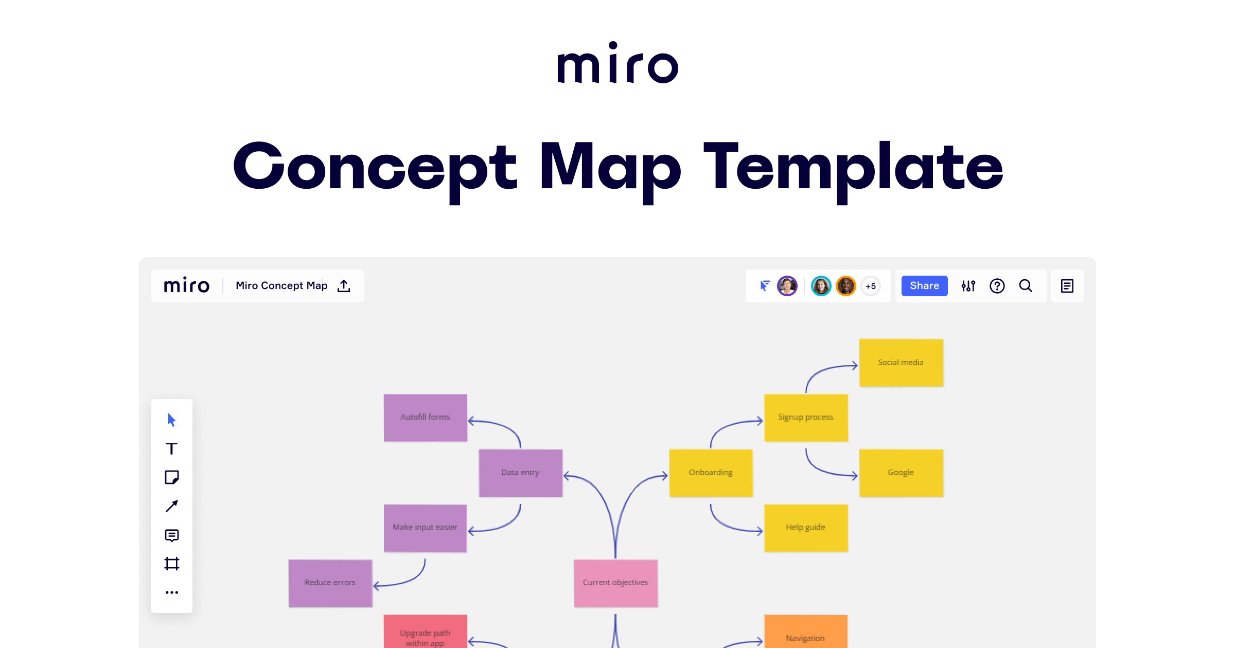 نقشه راه تولید محتوا سایت Content Mapping