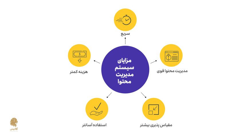 مزایای استفاده از سیستم های مدیریت محتوا