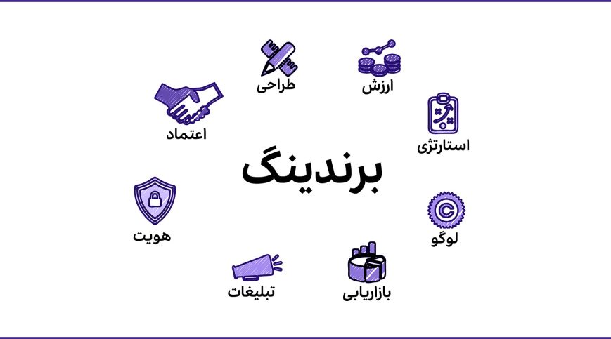 برندینگ اینترنتی چیست؟ برندسازی اینترنتی Digital Branding 3 استراتژی برندینگ اینترنتی