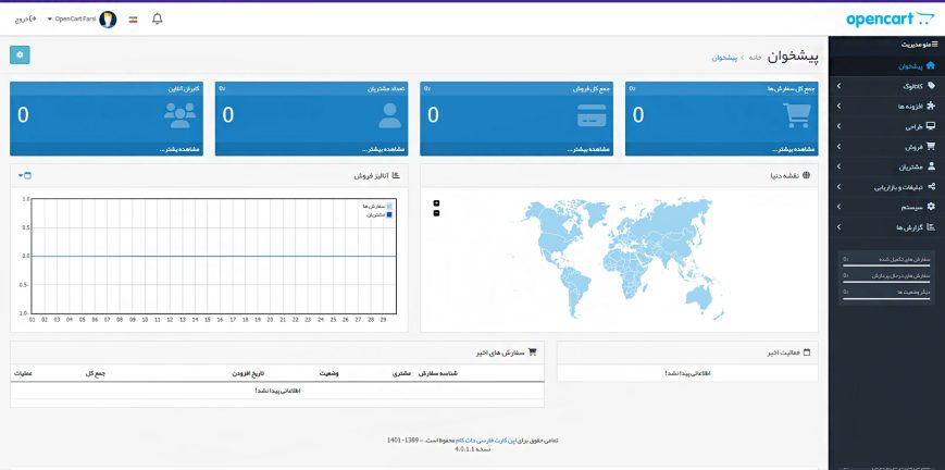 داشبورد مدیریت اپن کارت 4