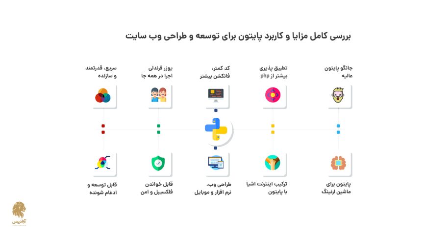 انواع مزایا و کاربرد پایتون در طراحی سایت