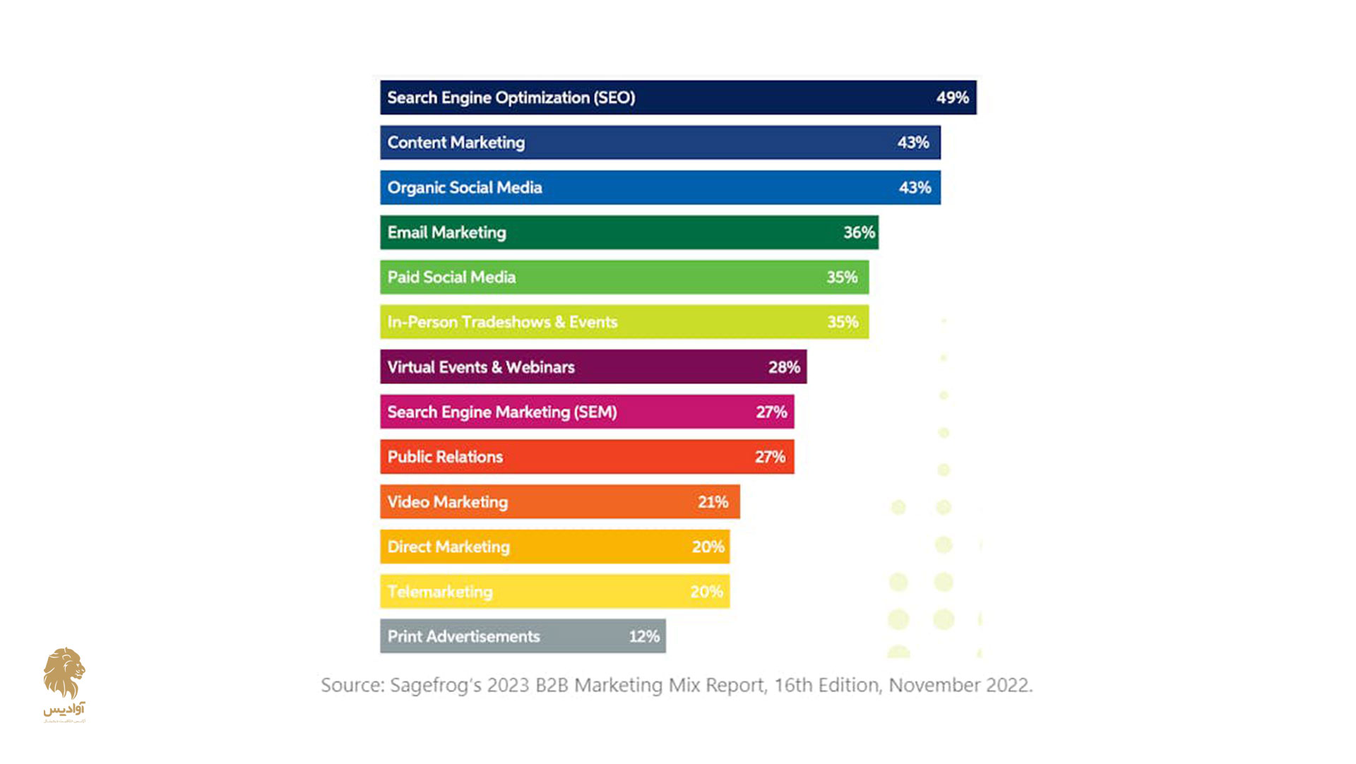 Sagefrog's B2B Marketing Mix report