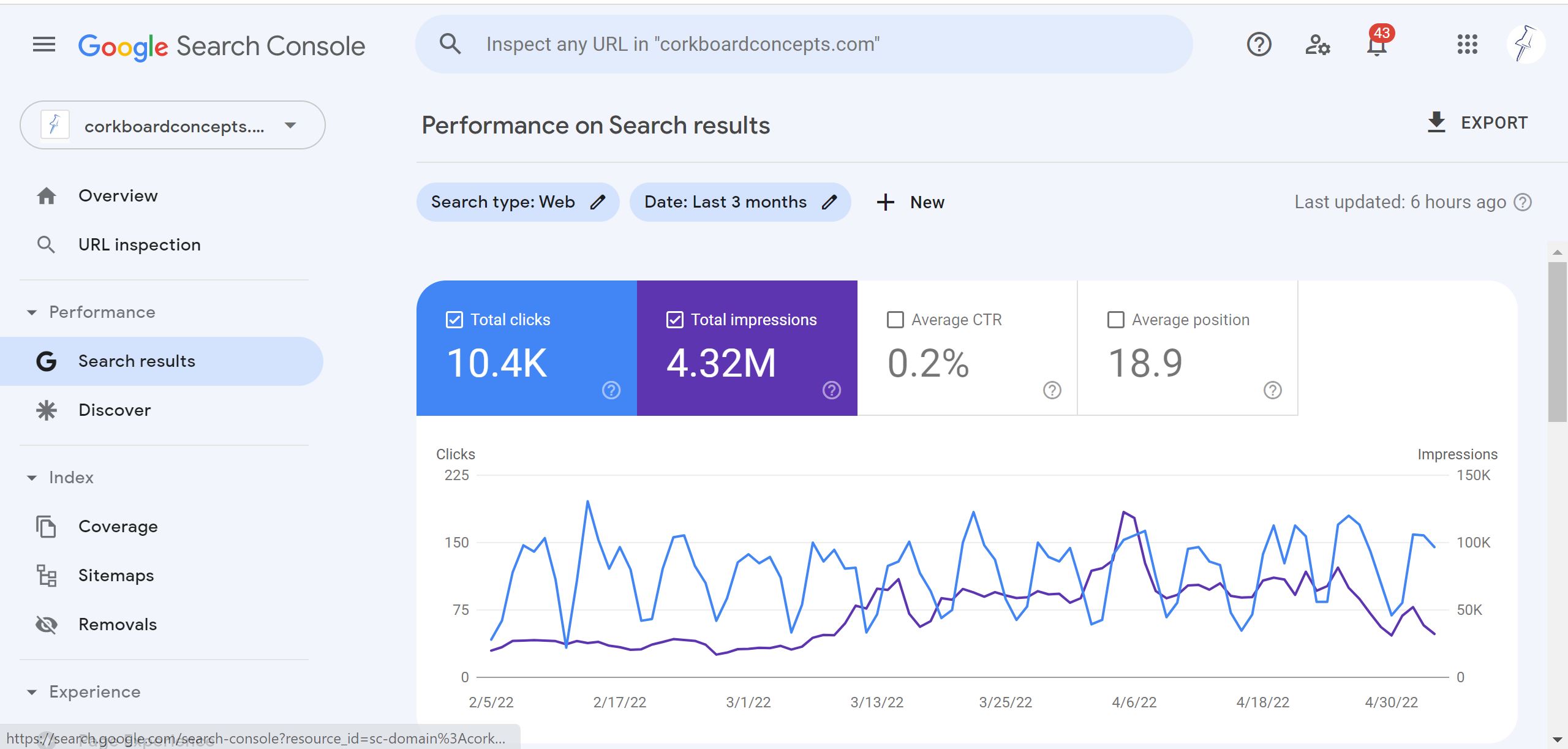 کلمه کلیدی در سئو چیست؟ چگونه کلمات را انتخاب کنیم؟ 7 ابزار تحقیق کلمه کلیدی Google Search Console
