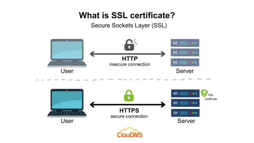 گواهینامه SSL(SSL certificate)