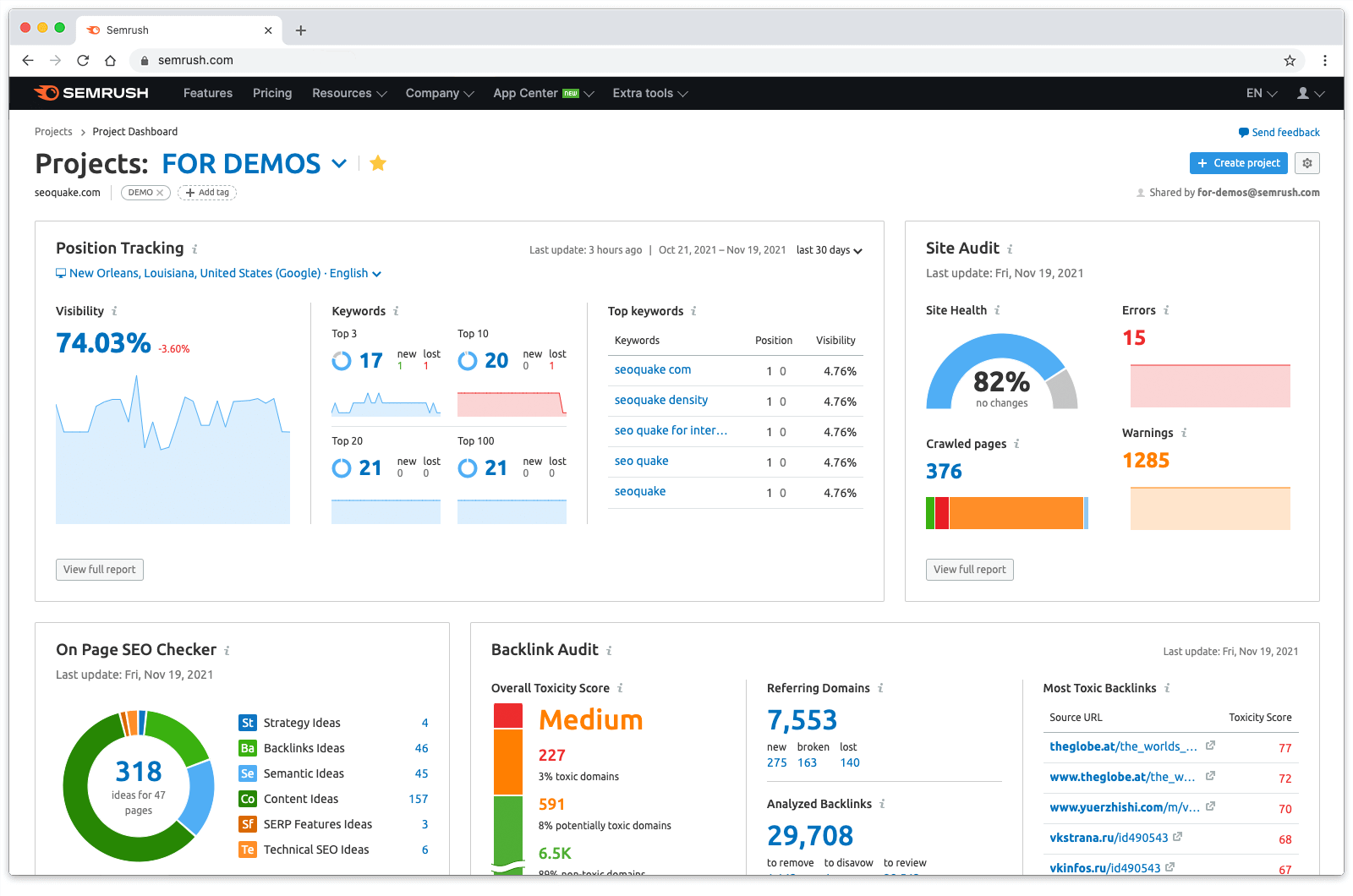 رتبه کلمه کلیدی در گوگل چیست و چطور بررسی می شود؟ 5 ابزار سمراش Semrush