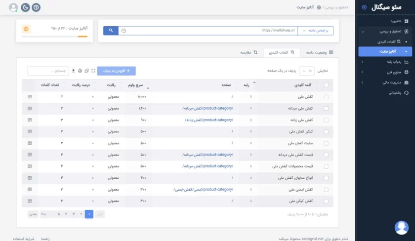 کلمه کلیدی در سئو چیست؟ چگونه کلمات را انتخاب کنیم؟ 9 ابزار تحقیق کلمه کلیدی سئو سیگنال