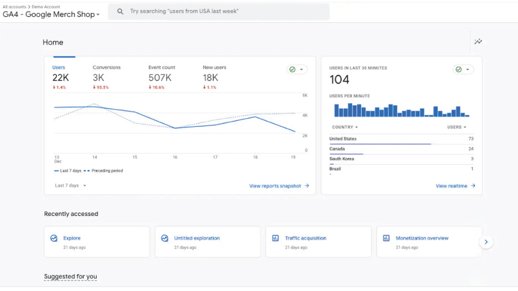 گوگل آنالیتیکس (Google Analytics)