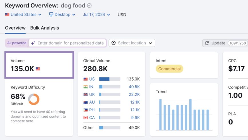 حجم جستجو (Search volume)